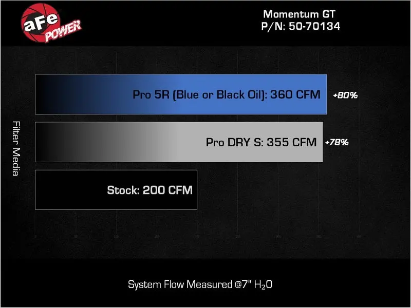 Afe Toyota Hilux 15-25 V6-4.0L Momentum Gt Cold Air Intake System W/ Pro 5R Filter 2