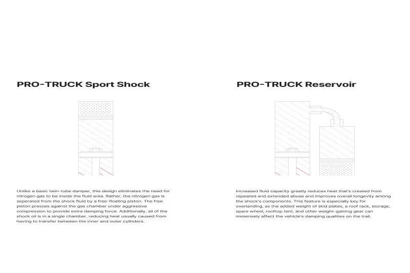 Eibach 23-24 Chevrolet Colorado Trailboss 2.7L 4Cyl 4Wd Pro-Truck Reservoir Shock Rear - Single 2