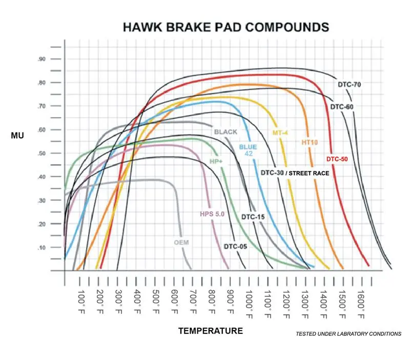 Hawk 65-80 Triumph Spitfire (Mkiii/Mkiv) Dtc-70 Race Front Brake Pads 1